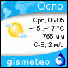 GISMETEO: Погода по г. Осло