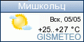 GISMETEO: Погода по г. Мишкольц
