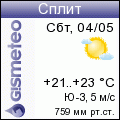 GISMETEO: Погода по г. Сплит
