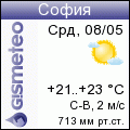 GISMETEO: Погода по г. София