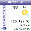GISMETEO: Погода по г. Анталия