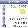 GISMETEO: Погода по г. Белек