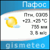 GISMETEO: Погода по г. Пафос