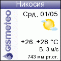 GISMETEO: Погода по г. Никосия