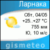 GISMETEO: Погода по г. Ларнака