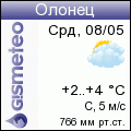 GISMETEO: Погода по г. Олонец