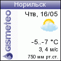 GISMETEO: Погода по г. Норильск