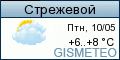 GISMETEO: Погода по г. Стрежевой