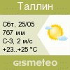 GISMETEO: Погода по г. Таллин
