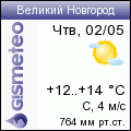 GISMETEO: Погода по г. Новгород Великий