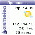 GISMETEO: Погода по г. Ярославль