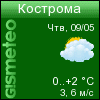 GISMETEO: Погода по г. Кострома