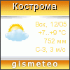 GISMETEO: Погода по г. Кострома