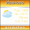 GISMETEO: Погода по г. Иваново