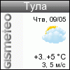 GISMETEO: Погода по г. Тула