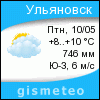 GISMETEO: Погода по г. Ульяновск