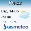 GISMETEO: Погода по г. Ряжск