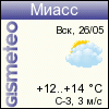 GISMETEO: Погода по г. Миасс