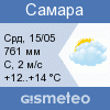 GISMETEO: Погода по г. Самара