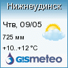 GISMETEO: Погода по г. Нижнеудинск