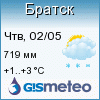 GISMETEO: Погода по г. Братск