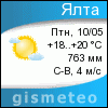 GISMETEO: Погода по г. Ялта