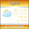 GISMETEO: Погода по г. Курск