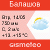 GISMETEO: Погода по г. Балашов