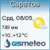 GISMETEO: Погода по г. Саратов