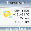 GISMETEO: Погода по г. Таганрог