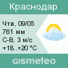 GISMETEO: Погода по г. Краснодар
