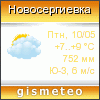 GISMETEO: Погода по п. Новосергиевка
