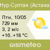 GISMETEO: Погода по г. Астана