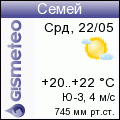 GISMETEO: Погода по г. Семипалатинск(Семей)
