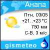 GISMETEO: Погода по г. Анапа