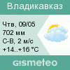 Погода по г. Владикавказ