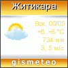 GISMETEO: Погода по г. Жетикара