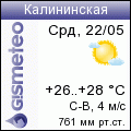 GISMETEO: Погода по г. Калининская