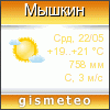 GISMETEO: Погода по г. Мышкин