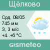 GISMETEO: Погода по г. Щёлково