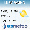 GISMETEO: Погода по г. Шебекино