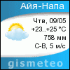 GISMETEO: Погода по г. Айа-Напа