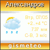 GISMETEO: Погода по г. Александров