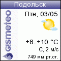 GISMETEO: Погода по г. Подольск