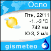 GISMETEO: Погода по г. Осло