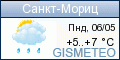 ФОБОС: погода в г. Санкт-Мориц