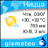 GISMETEO: Погода по г. Ницца