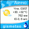GISMETEO: Погода по г. Аяччо