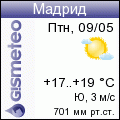 GISMETEO: Погода по г. Мадрид
