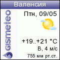 GISMETEO: Погода по г. Валенсия